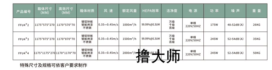 FFU風機(ji)過濾(lv)單元